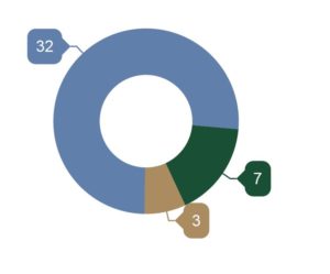 september-2019-bainbridge-island-real-estate-market-report