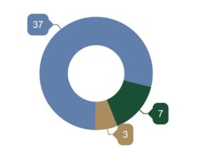 Bainbridge Island Real Estate Market Report October 2019