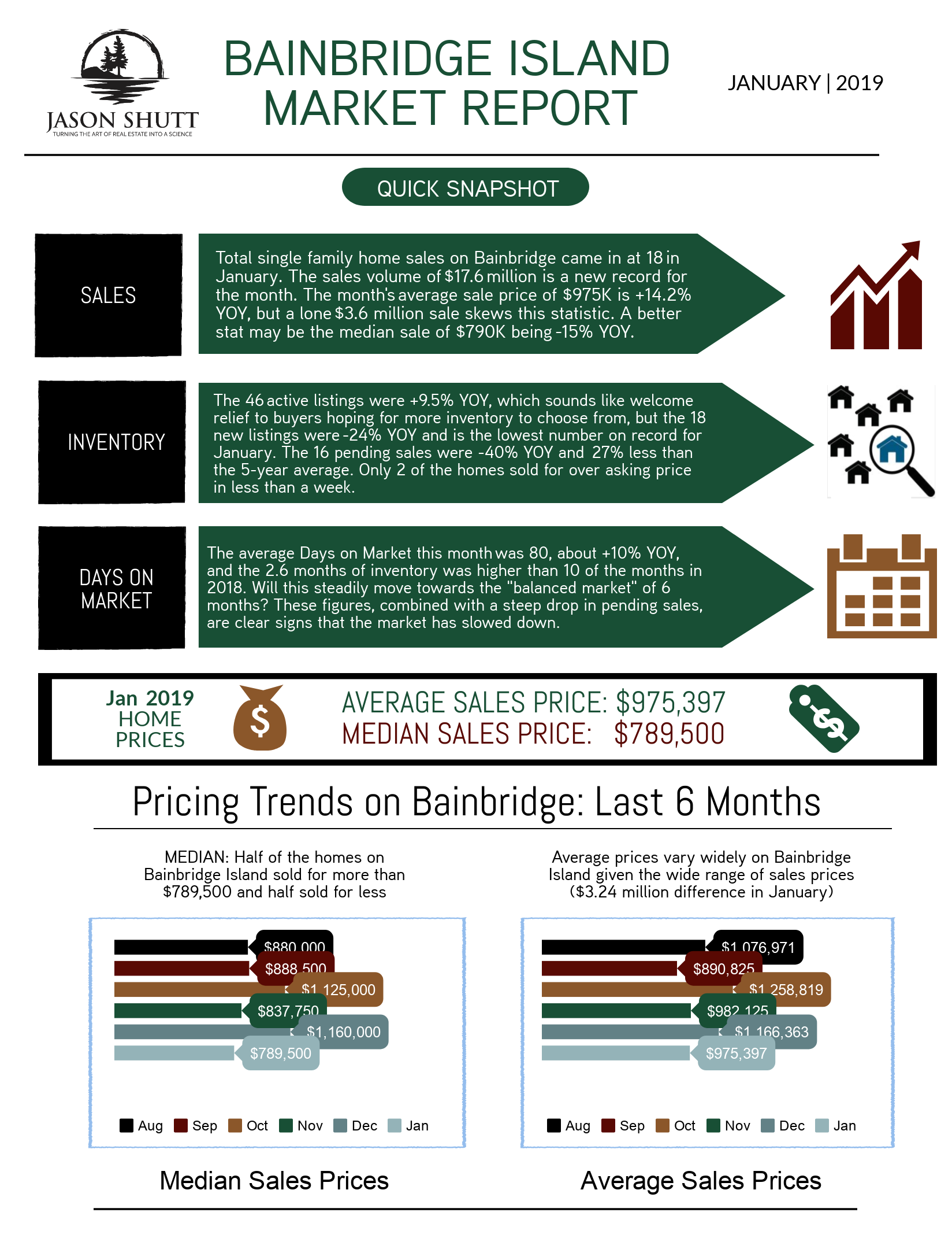 bainbridge island real estate 