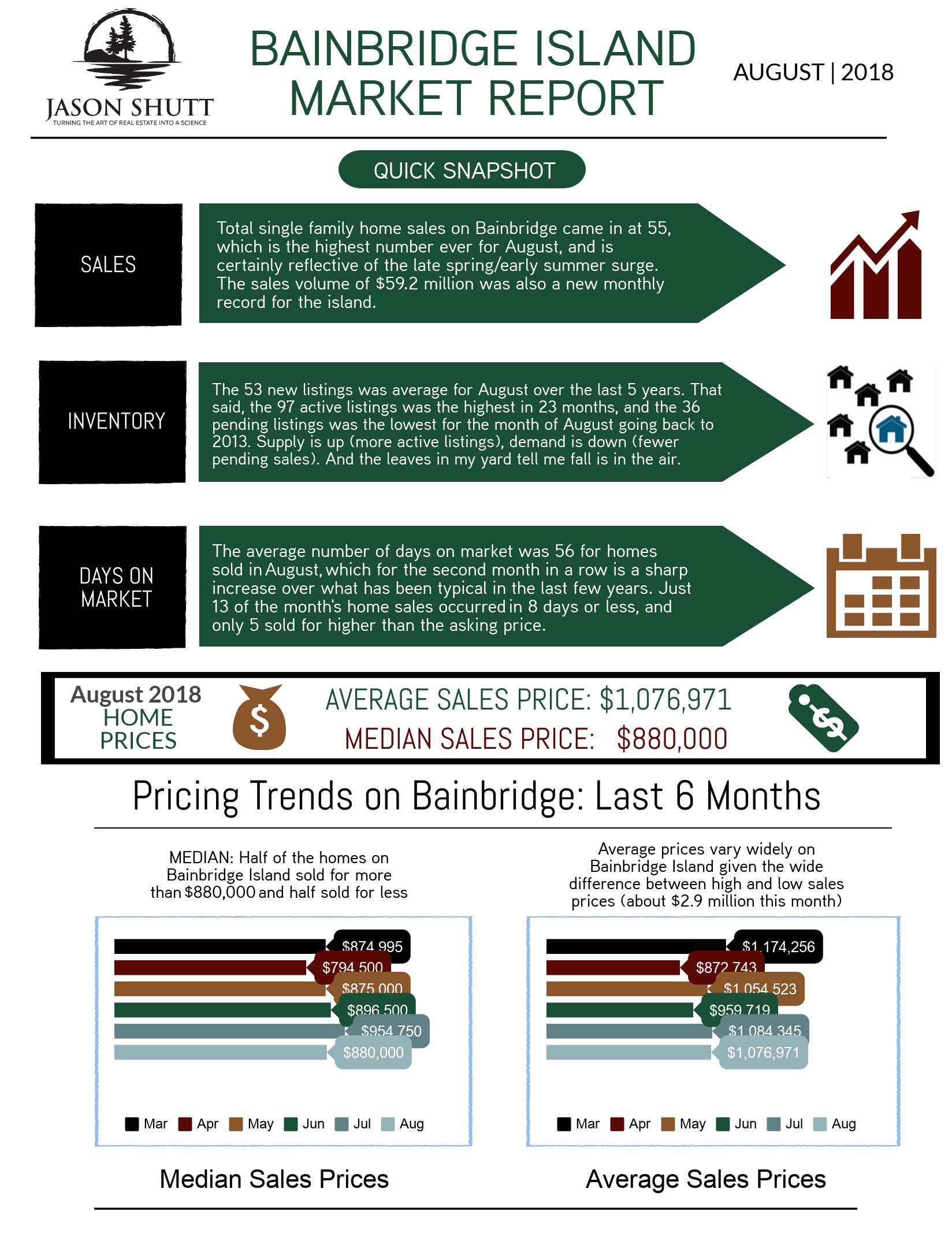 August 2018 Bainbridge Market Report 1