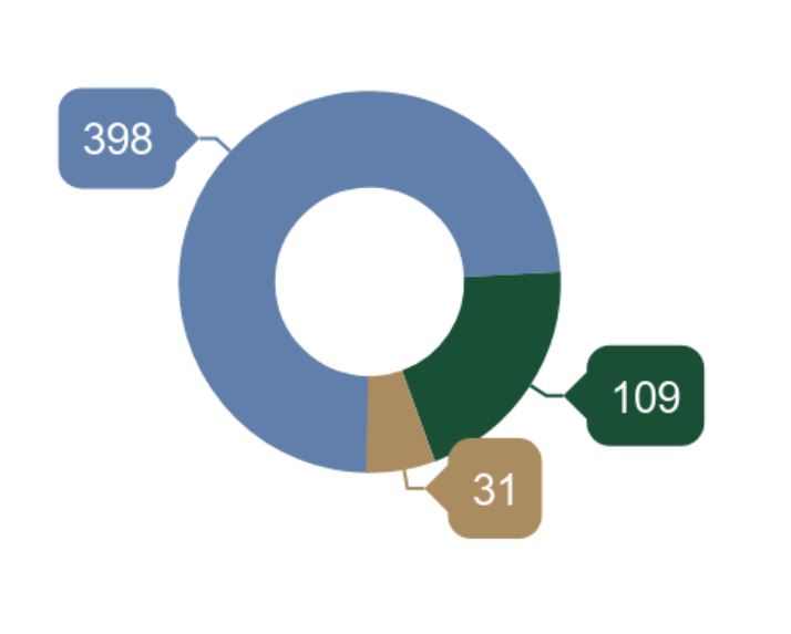 Bainbridge Island Real Estate Market Report 2018 Year in Review