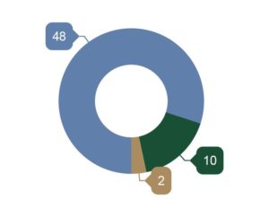 June 2019 Bainbridge Island Real Estate Market Report