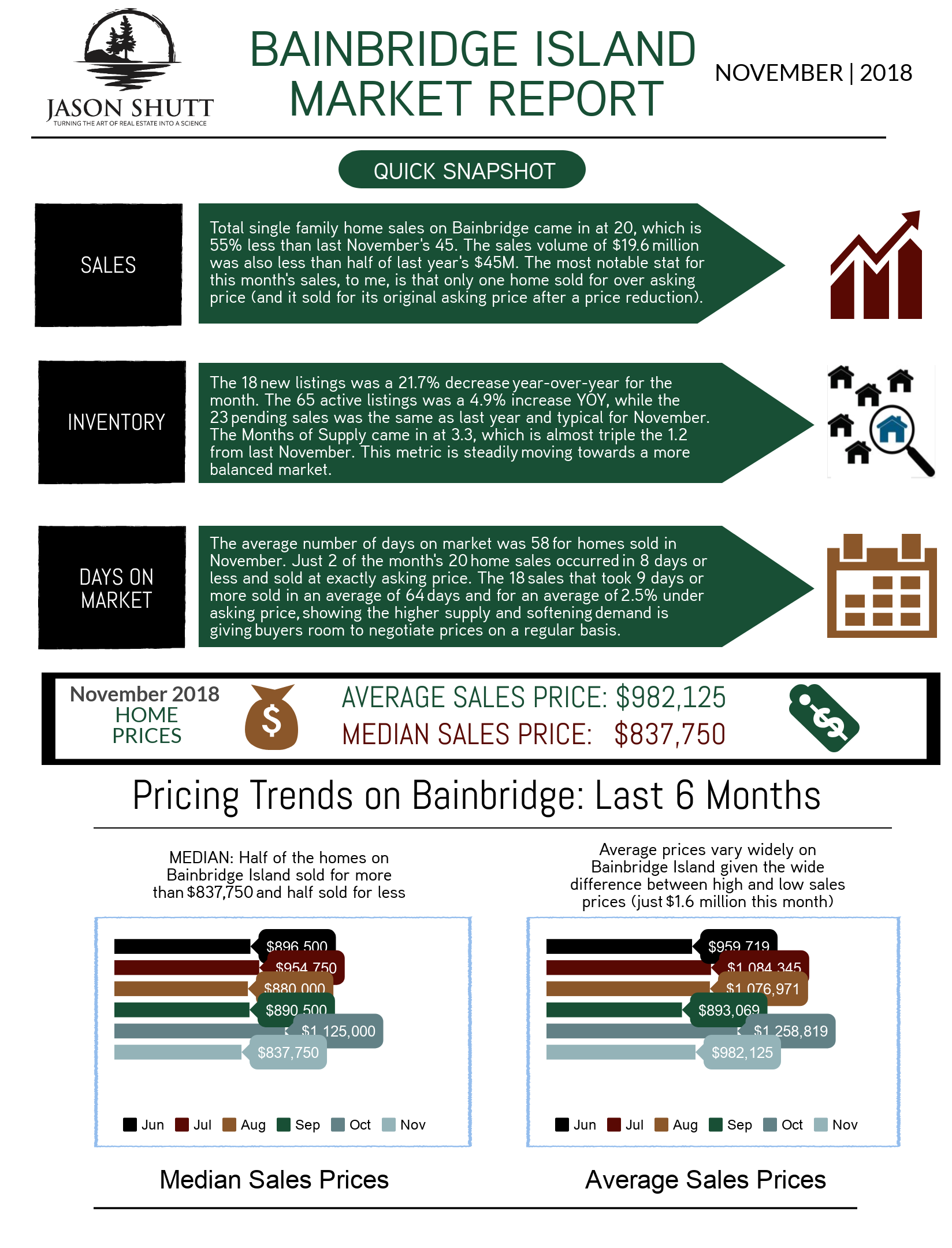 NOVEMBER-Bainbridge-Market-Report-2018-1