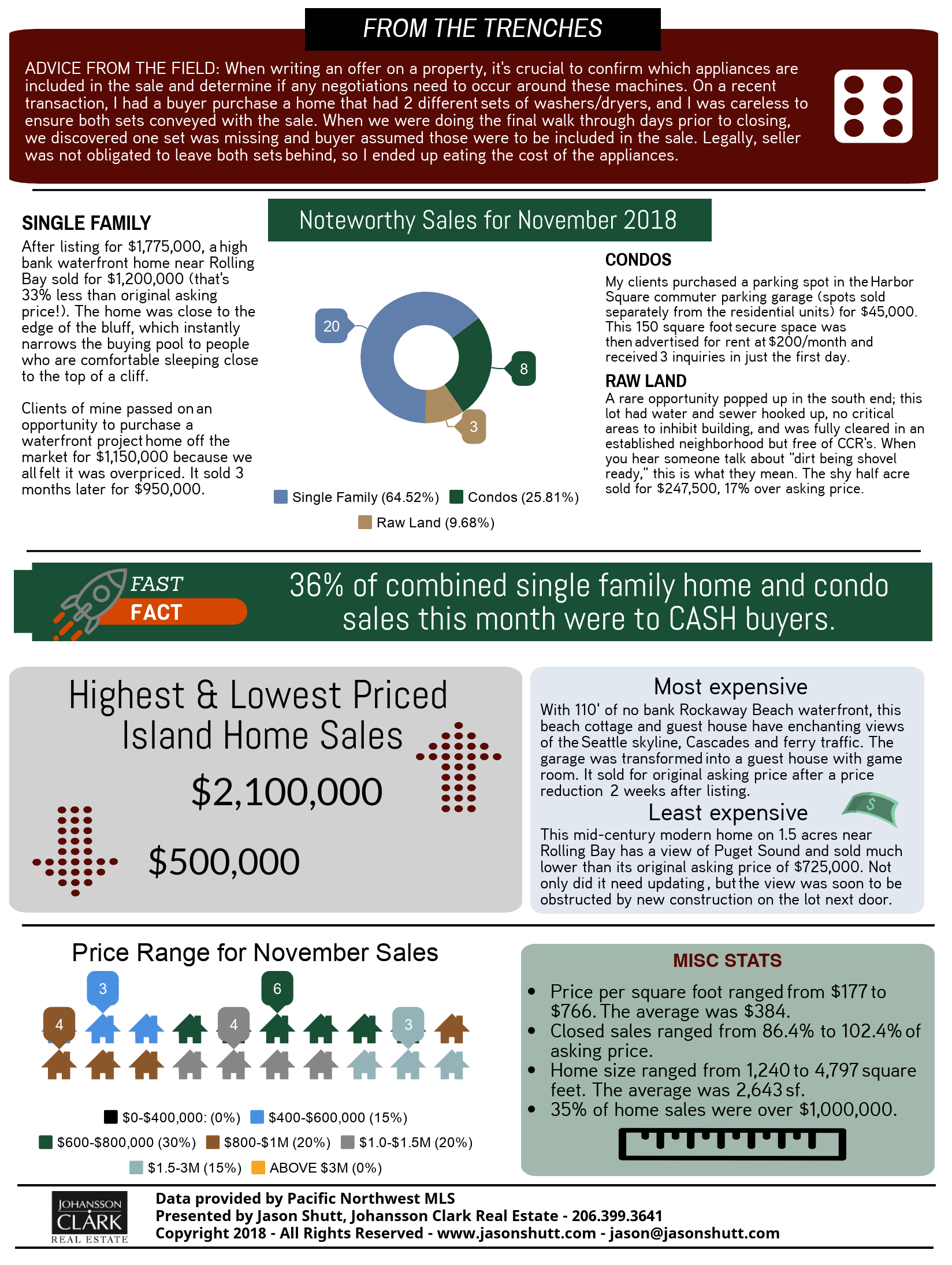 NOVEMBER-Bainbridge-Market-Report-2018-2