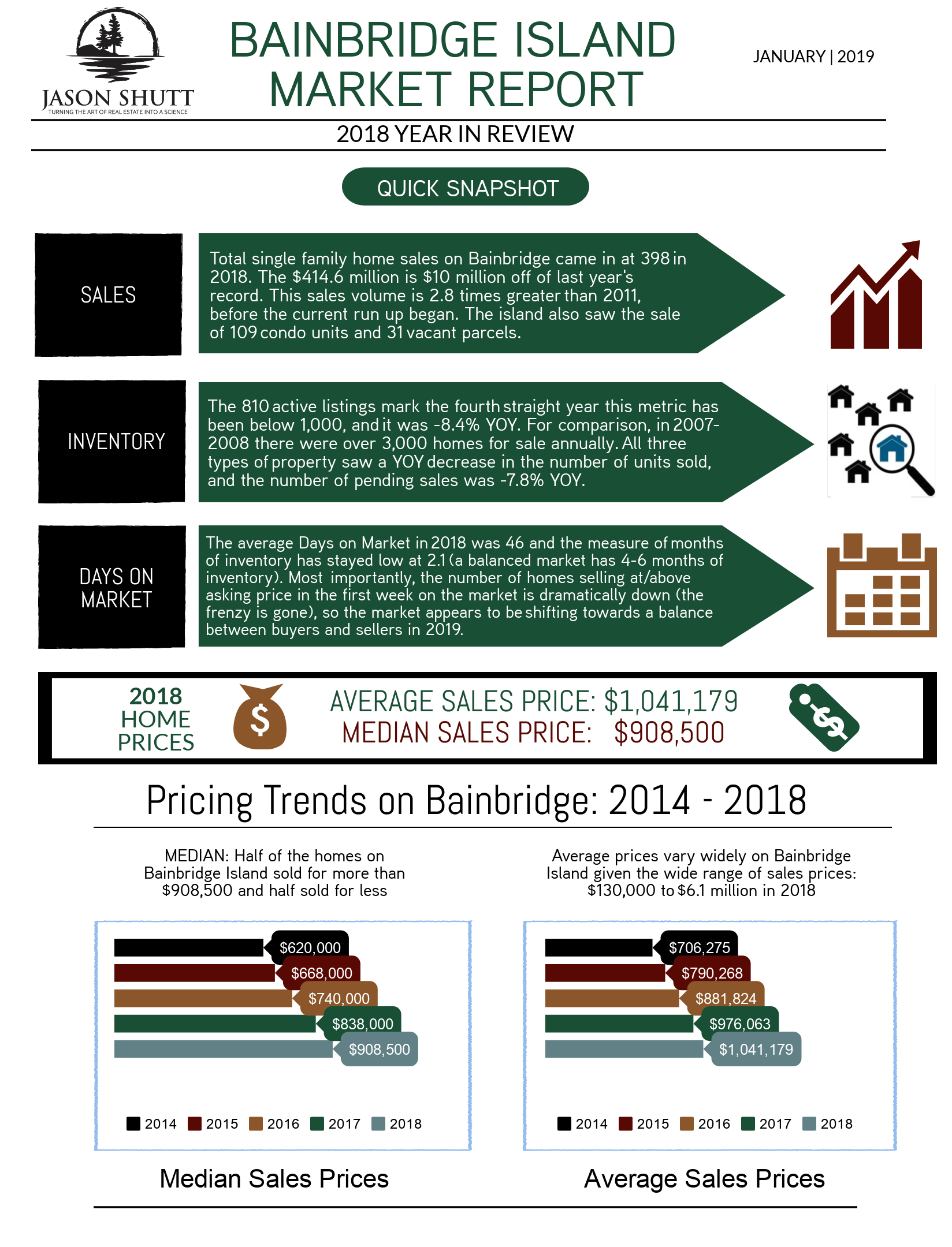 bainbridge-island-real-estate-market-report-2018-1