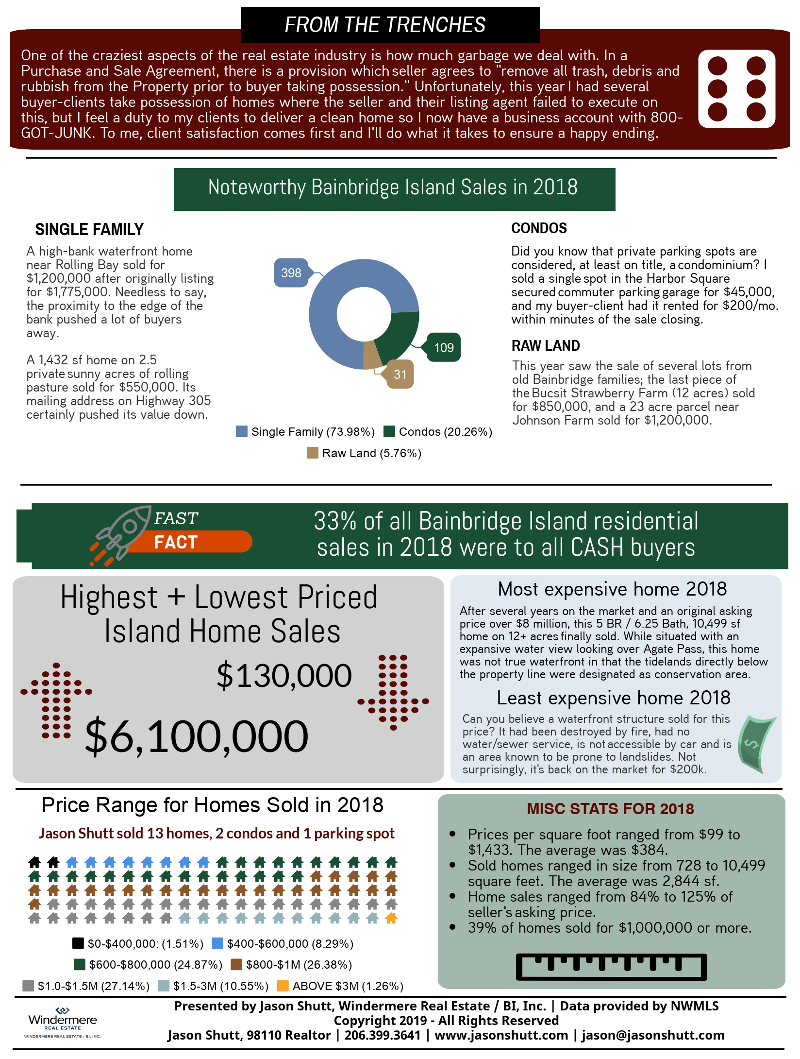 bainbridge-island-real-estate-market-report-2018-2